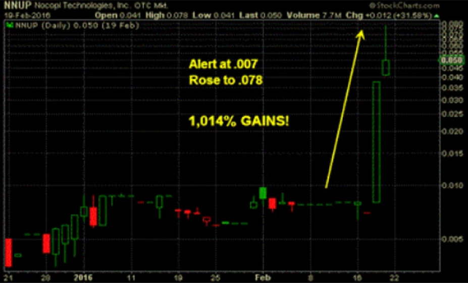 Historical market data example