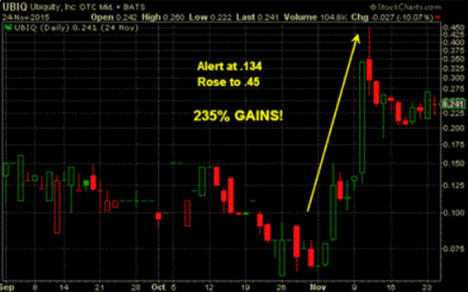 Historical market data example